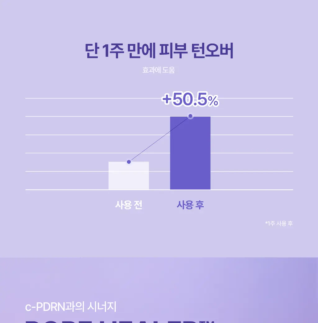 [모공PDRN]리쥬란 더마 힐러 포어 타이트닝 앰플 30ml [한정기획(+앰플10ml+패드10매)/기획/단품] 상세페이지 26